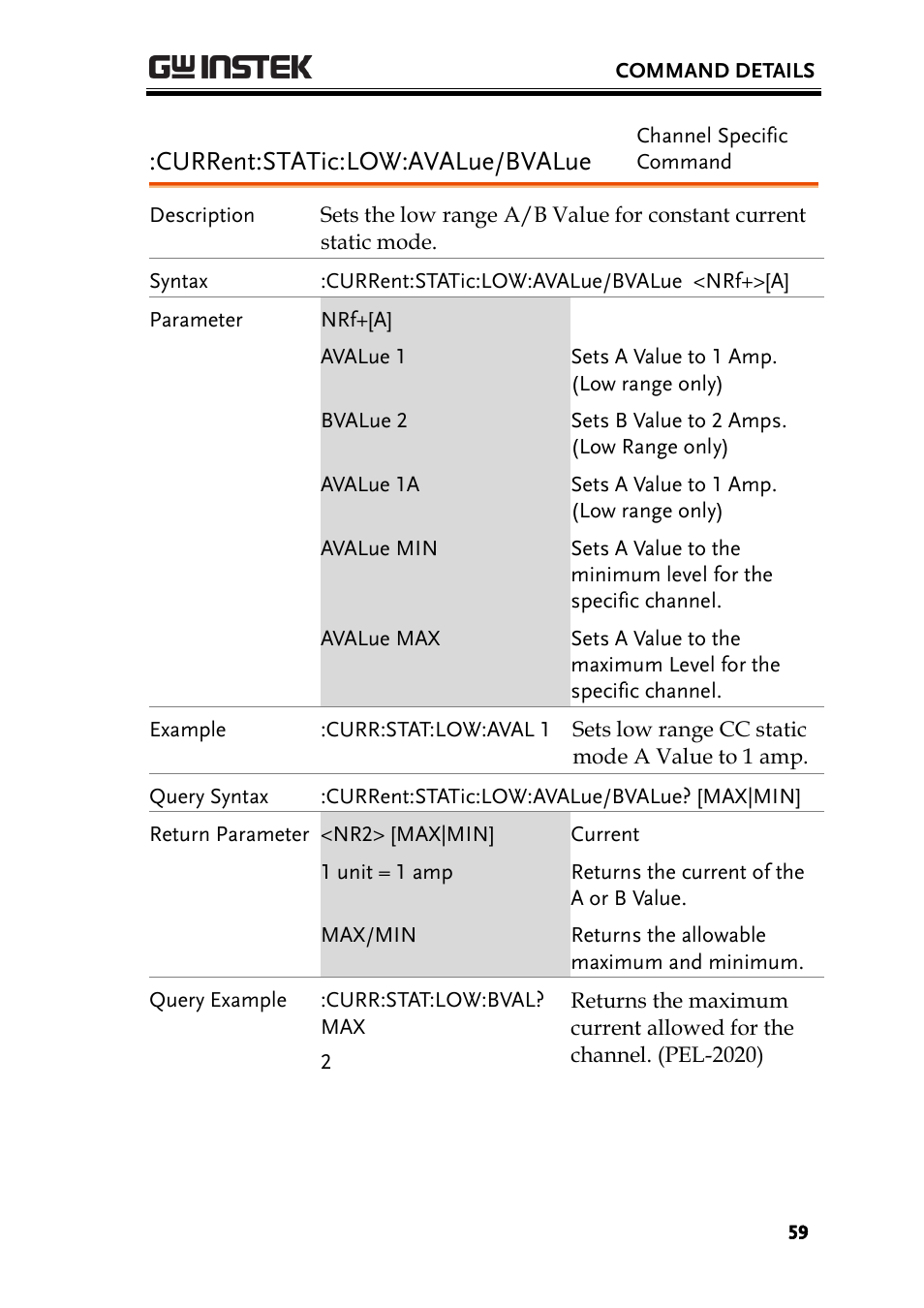 Current:static:low:avalue/bvalue | GW Instek PEL-2000 Series Programming User Manual User Manual | Page 59 / 170