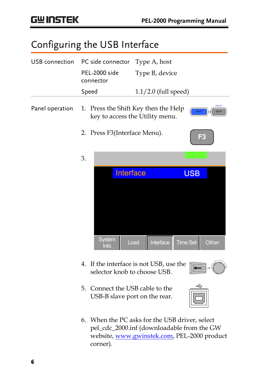 Configuring the usb interface, Usb interface | GW Instek PEL-2000 Series Programming User Manual User Manual | Page 6 / 170