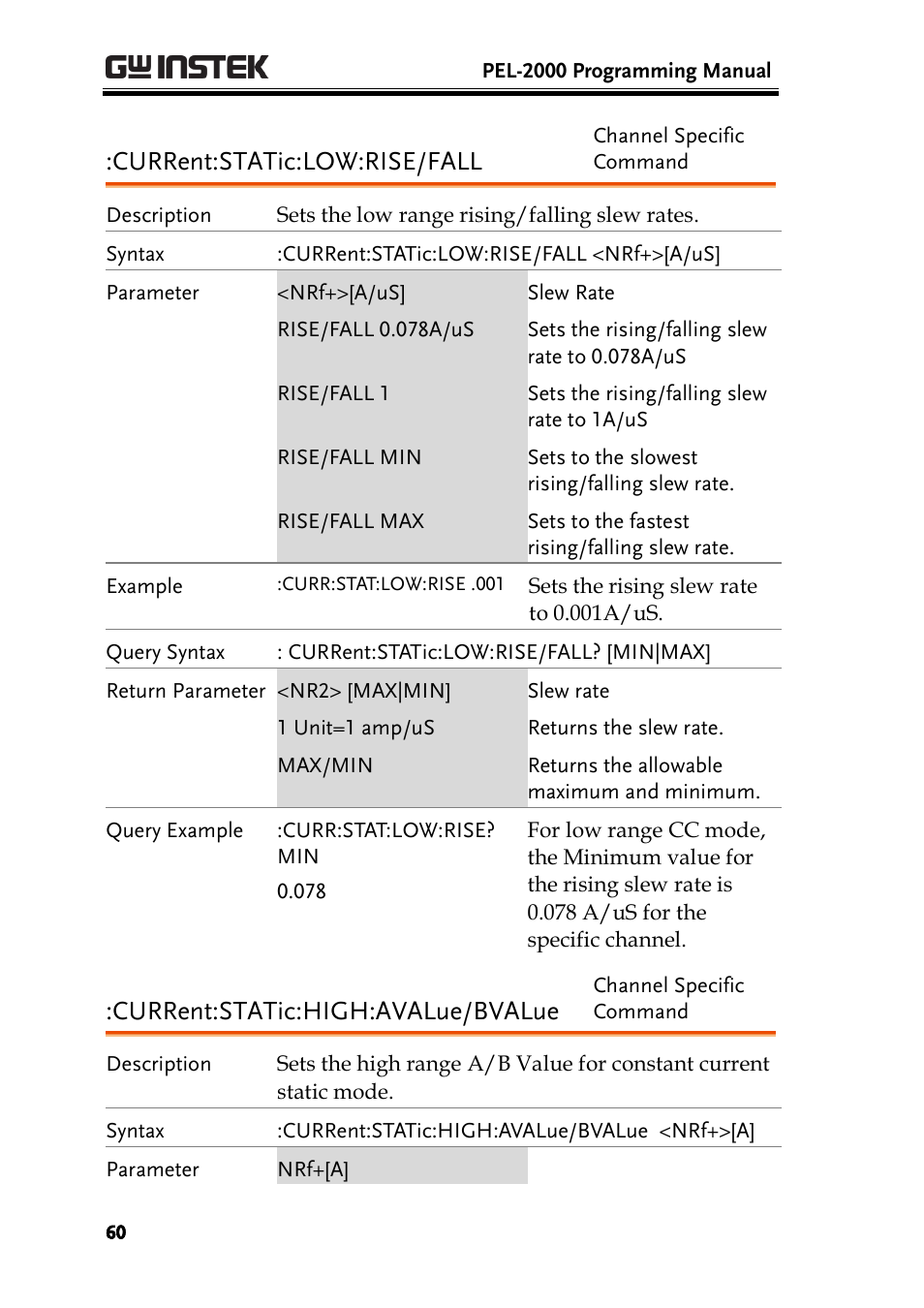 Current:static:low:rise/fall, Current:static:high:avalue/bvalue | GW Instek PEL-2000 Series Programming User Manual User Manual | Page 60 / 170