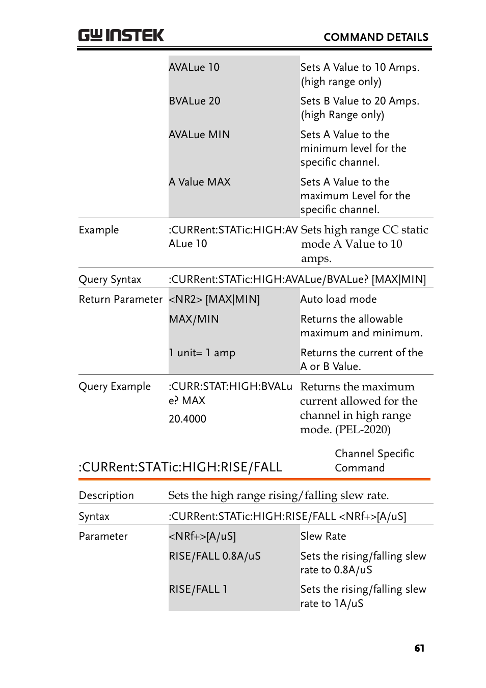 Current:static:high:rise/fall | GW Instek PEL-2000 Series Programming User Manual User Manual | Page 61 / 170
