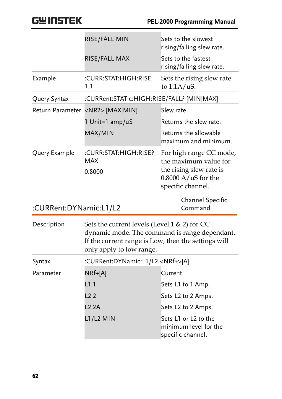 Current:dynamic:l1/l2 | GW Instek PEL-2000 Series Programming User Manual User Manual | Page 62 / 170