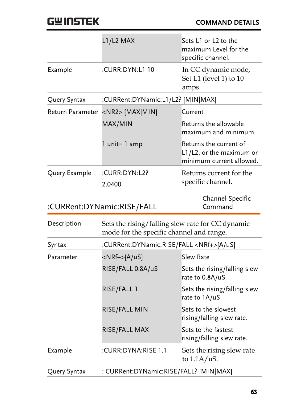 Current:dynamic:rise/fall | GW Instek PEL-2000 Series Programming User Manual User Manual | Page 63 / 170