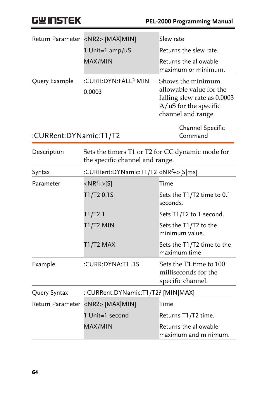 Current:dynamic:t1/t2 | GW Instek PEL-2000 Series Programming User Manual User Manual | Page 64 / 170