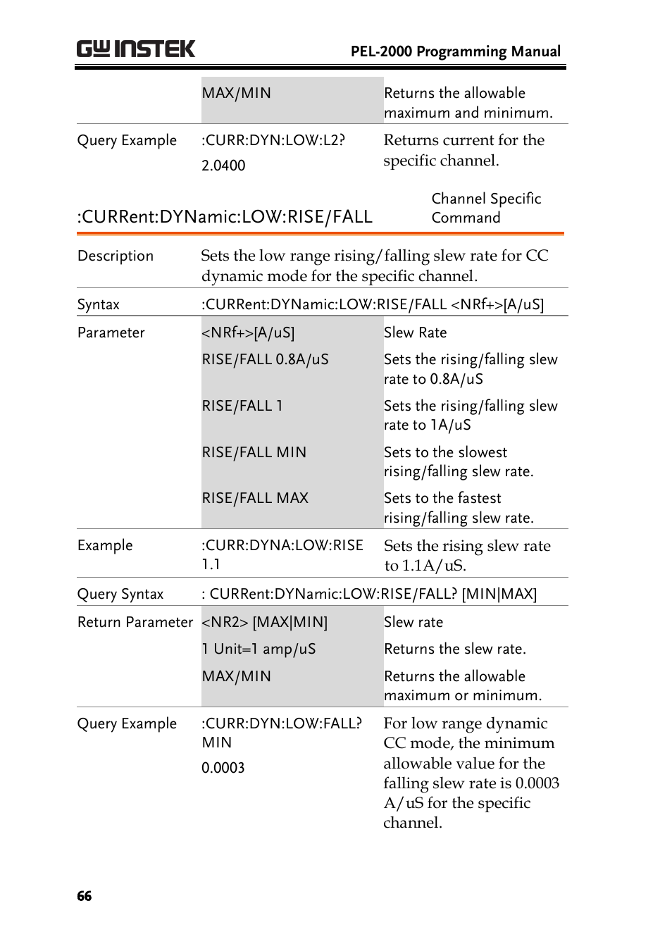 Current:dynamic:low:rise/fall | GW Instek PEL-2000 Series Programming User Manual User Manual | Page 66 / 170