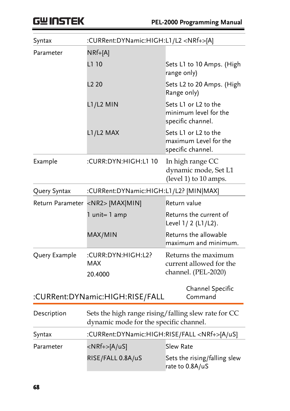 Current:dynamic:high:rise/fall | GW Instek PEL-2000 Series Programming User Manual User Manual | Page 68 / 170