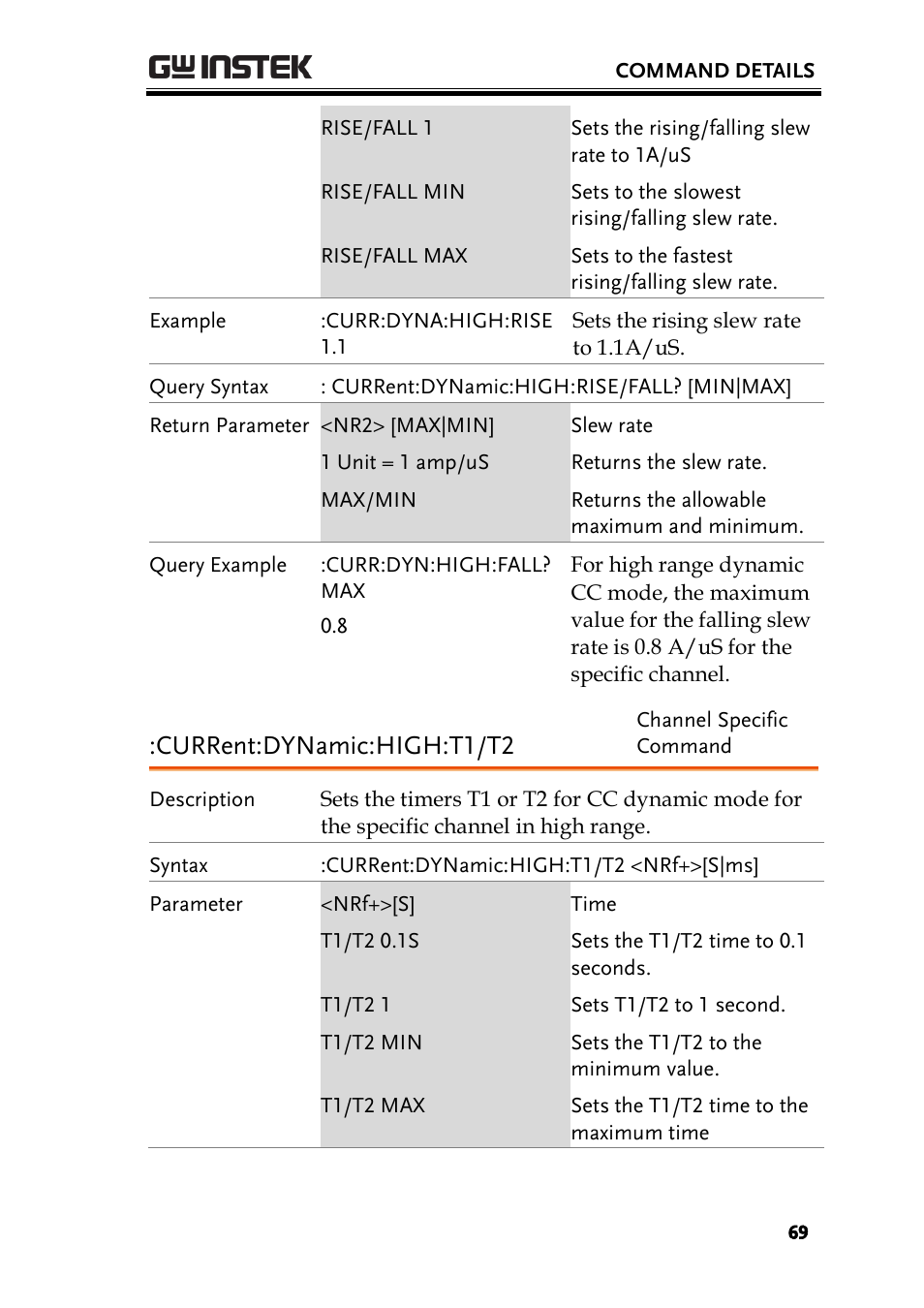 Current:dynamic:high:t1/t2 | GW Instek PEL-2000 Series Programming User Manual User Manual | Page 69 / 170