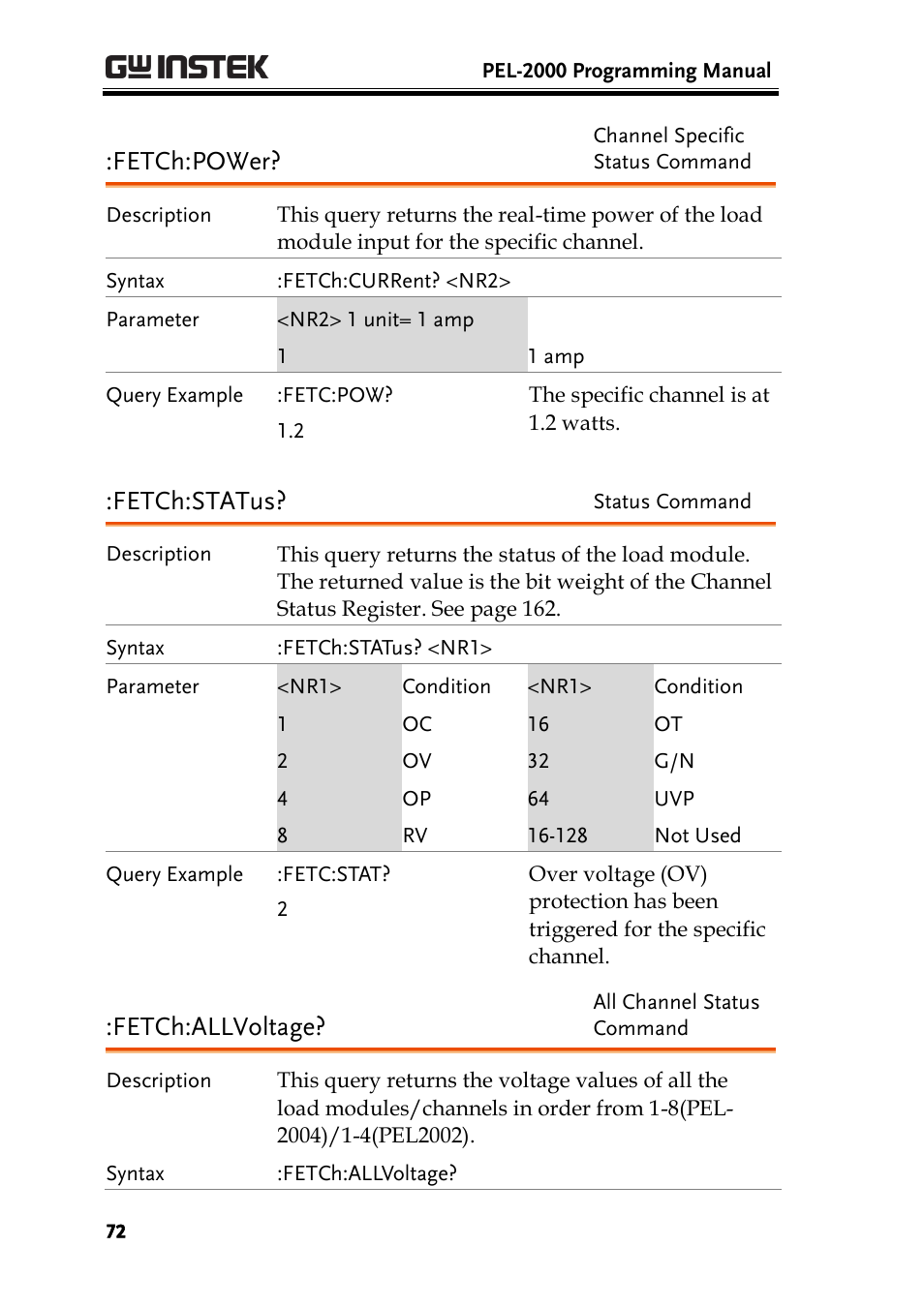 Fetch:power, Fetch:status, Fetch:allvoltage | GW Instek PEL-2000 Series Programming User Manual User Manual | Page 72 / 170