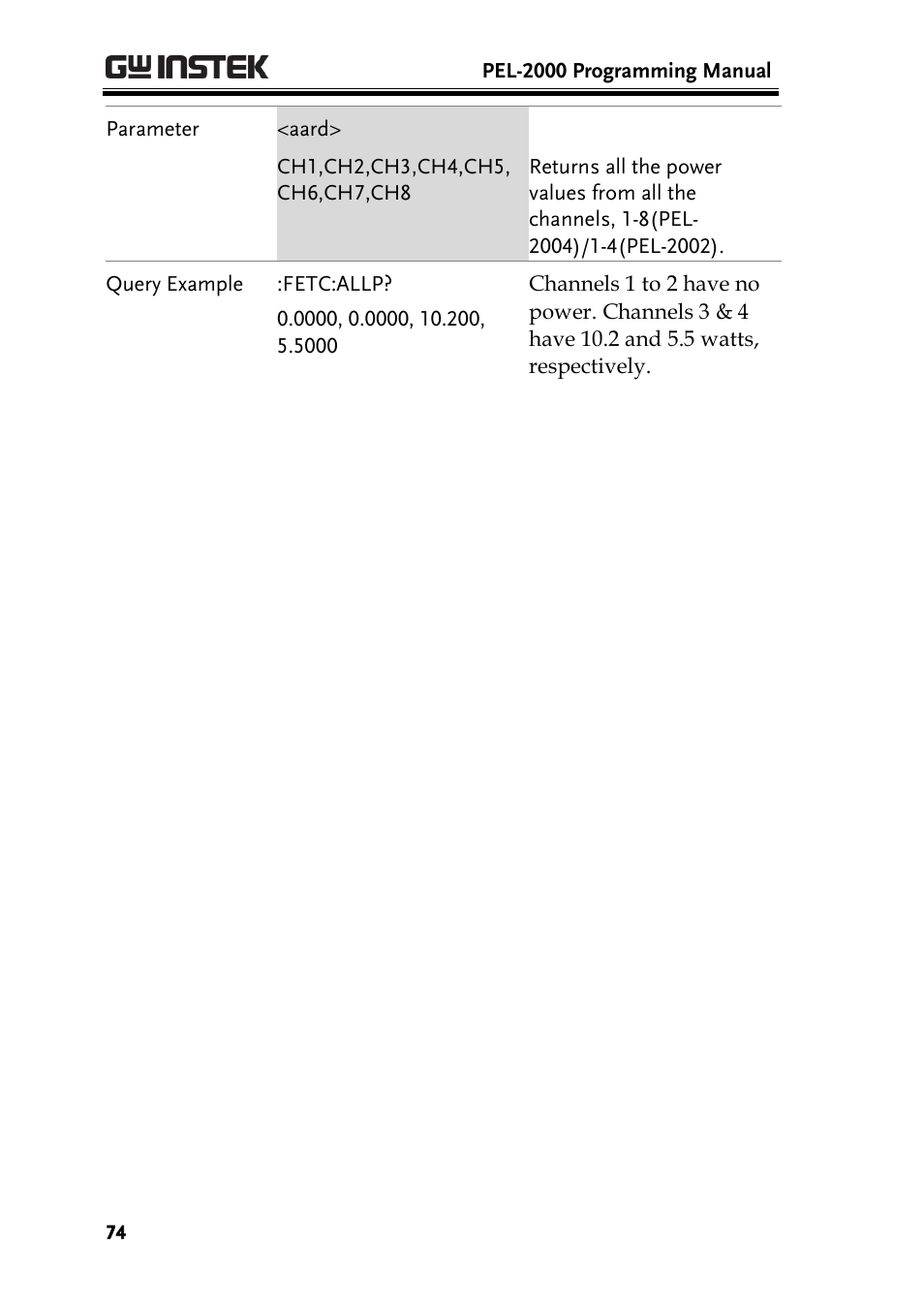 GW Instek PEL-2000 Series Programming User Manual User Manual | Page 74 / 170