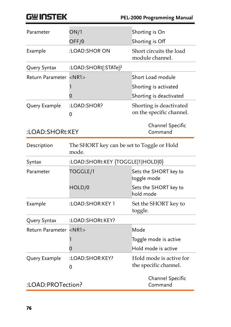 Load:short:key, Load:protection | GW Instek PEL-2000 Series Programming User Manual User Manual | Page 76 / 170