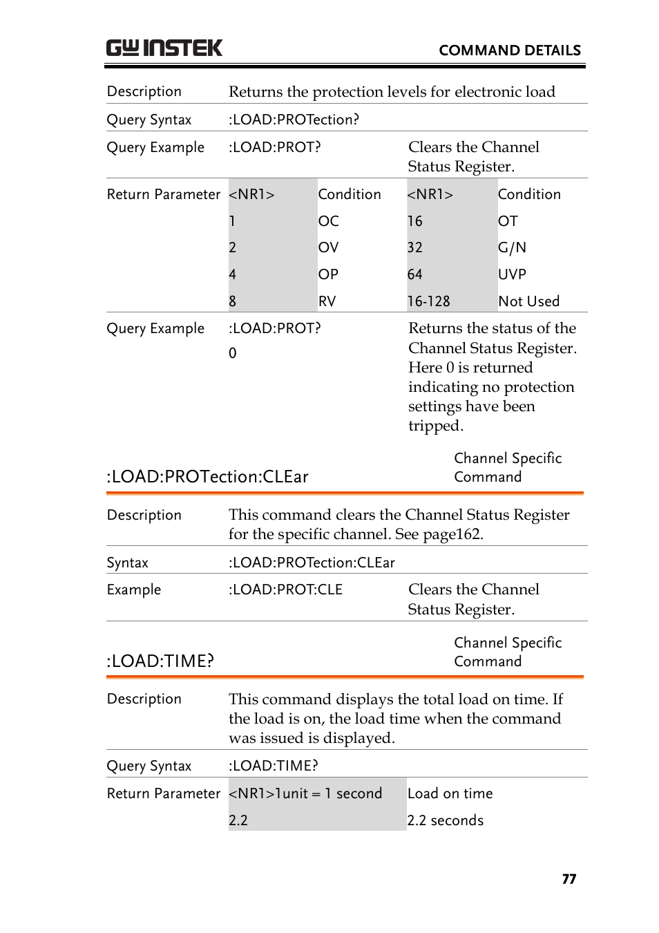 Load:protection:clear, Load:time | GW Instek PEL-2000 Series Programming User Manual User Manual | Page 77 / 170