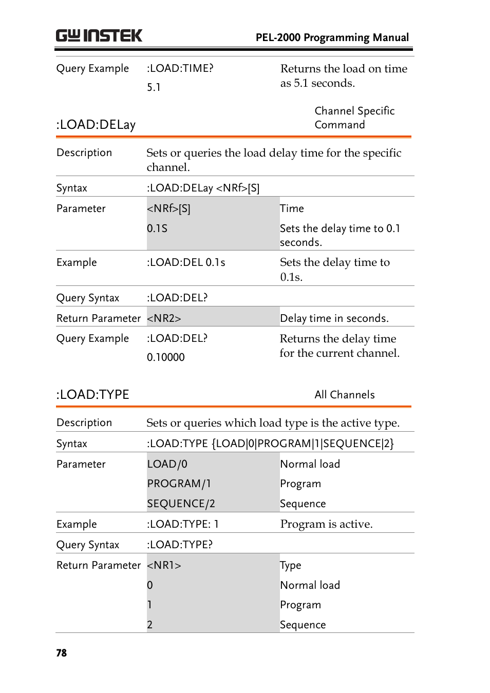 Load:delay, Load:type | GW Instek PEL-2000 Series Programming User Manual User Manual | Page 78 / 170