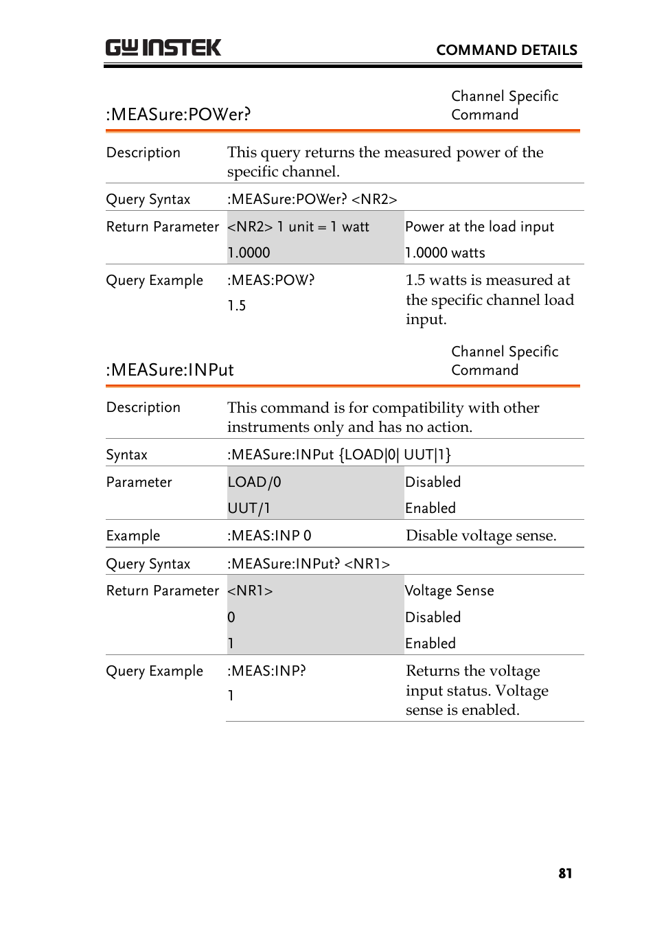 Measure:power, Measure:input | GW Instek PEL-2000 Series Programming User Manual User Manual | Page 81 / 170