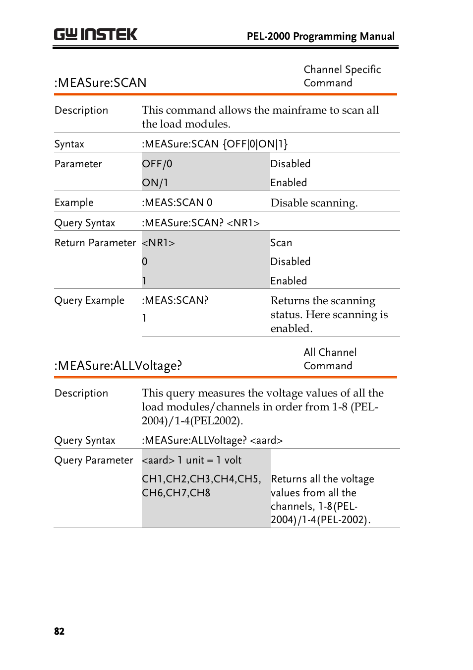 Measure:scan, Measure:allvoltage | GW Instek PEL-2000 Series Programming User Manual User Manual | Page 82 / 170