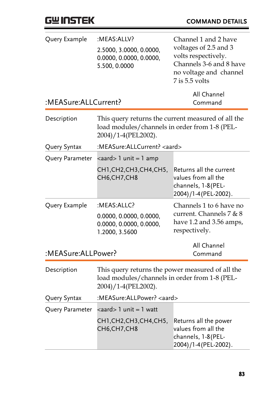 Measure:allcurrent, Measure:allpower | GW Instek PEL-2000 Series Programming User Manual User Manual | Page 83 / 170