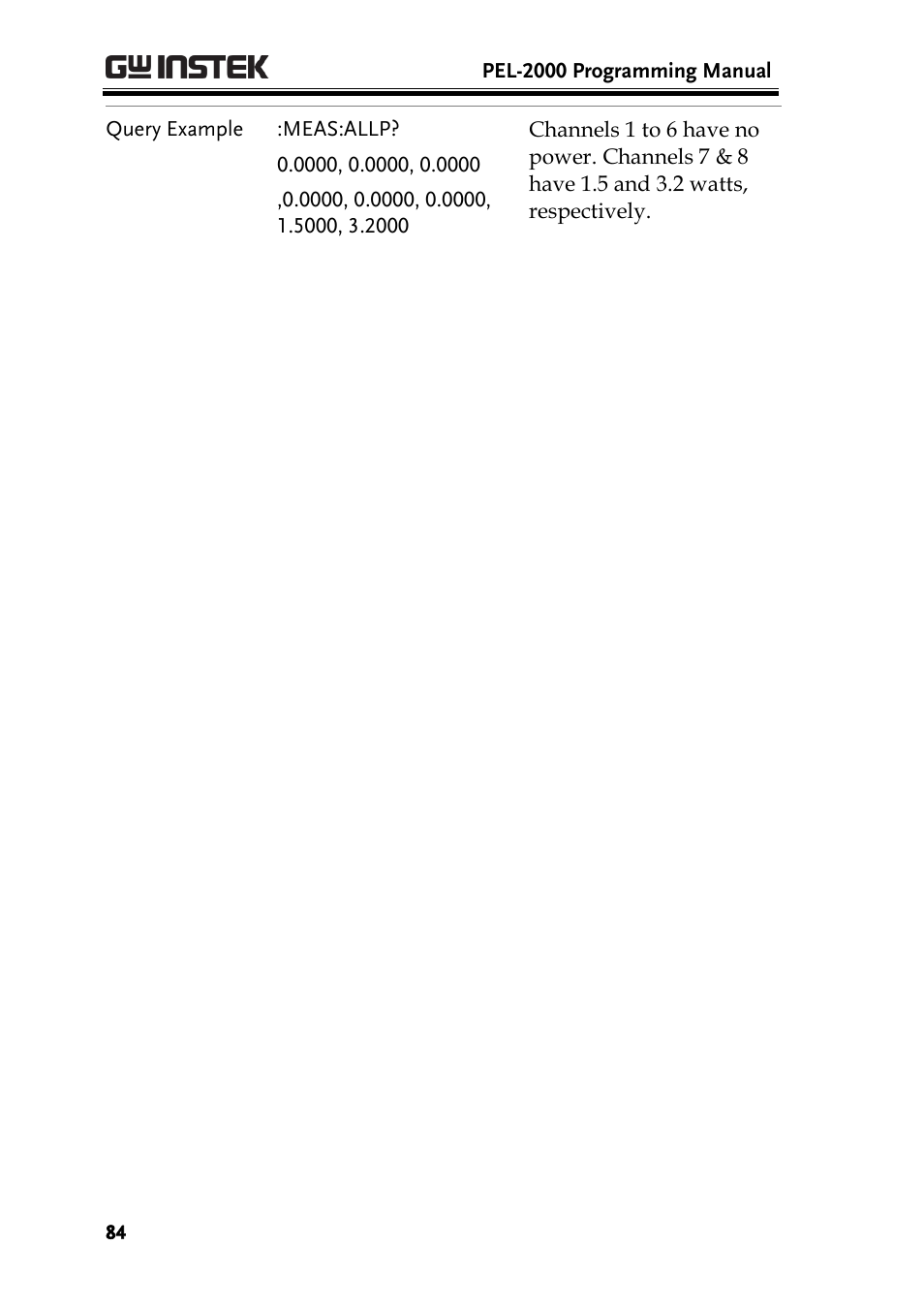 GW Instek PEL-2000 Series Programming User Manual User Manual | Page 84 / 170