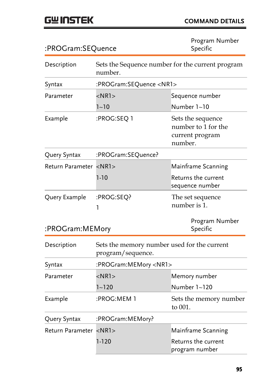 Program:sequence | GW Instek PEL-2000 Series Programming User Manual User Manual | Page 95 / 170