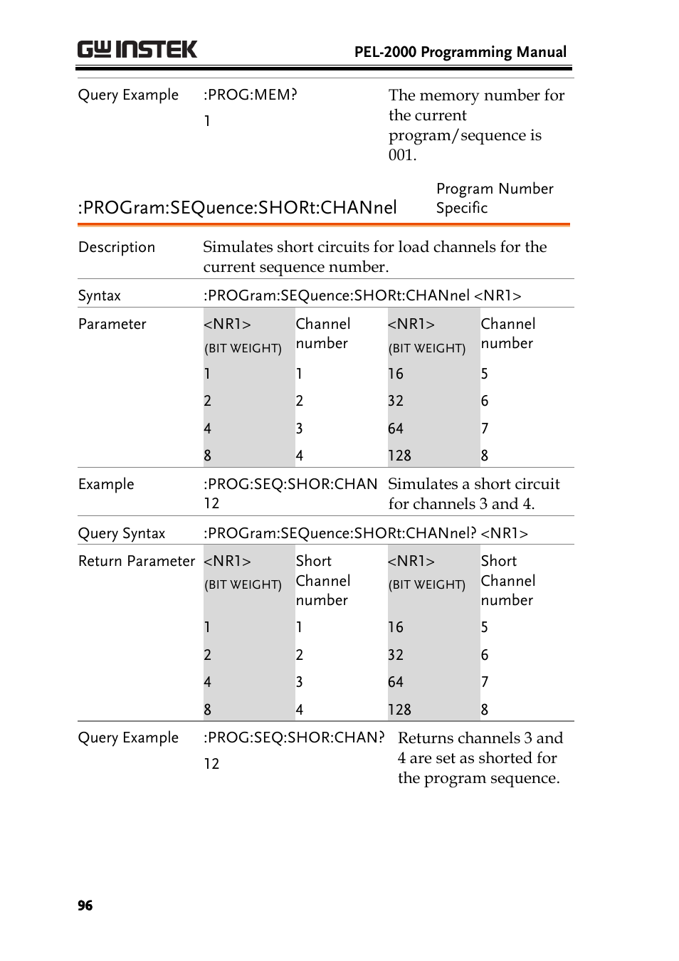 Program:sequence:short:channel | GW Instek PEL-2000 Series Programming User Manual User Manual | Page 96 / 170