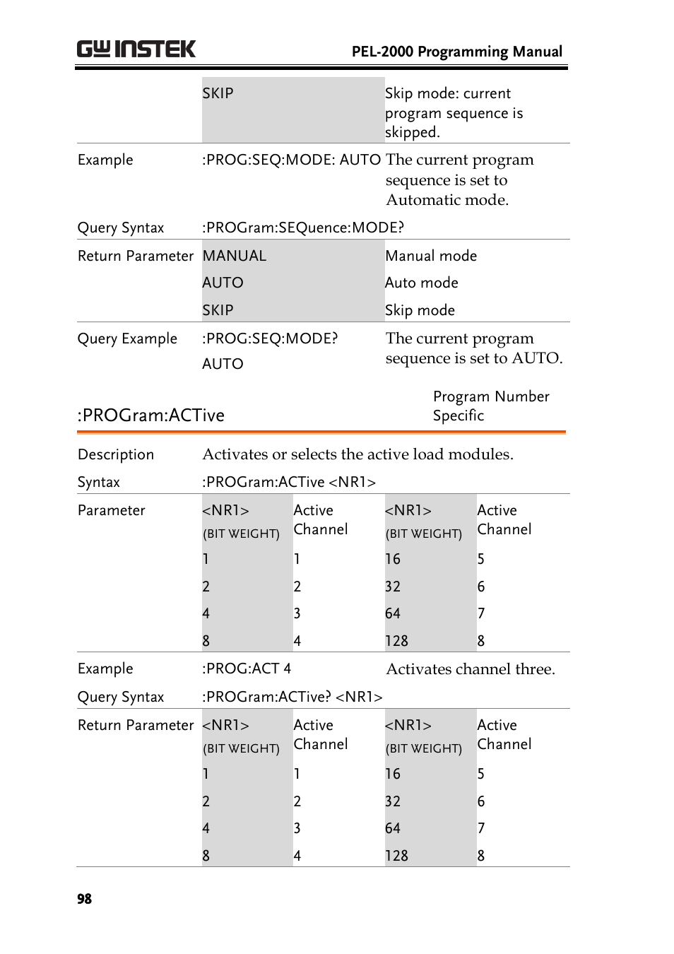 Program:active | GW Instek PEL-2000 Series Programming User Manual User Manual | Page 98 / 170