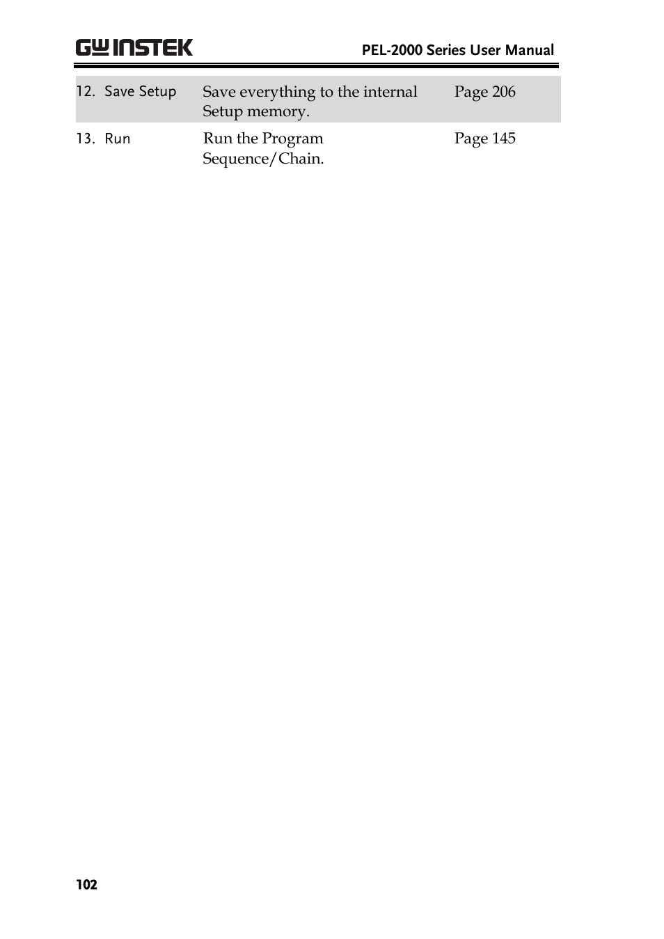 GW Instek PEL-2000 Series User Manual User Manual | Page 102 / 268