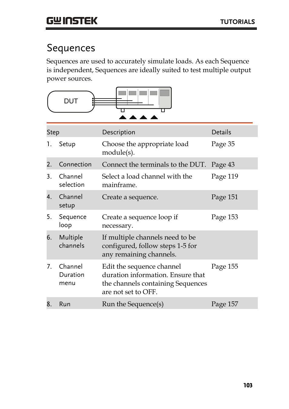 Sequences | GW Instek PEL-2000 Series User Manual User Manual | Page 103 / 268