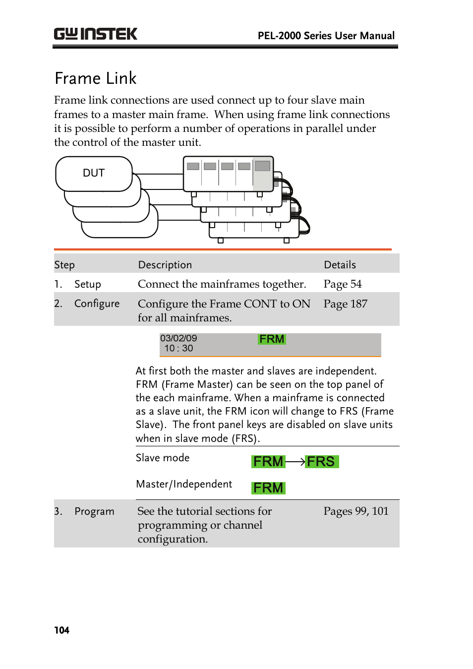 Frame link | GW Instek PEL-2000 Series User Manual User Manual | Page 104 / 268