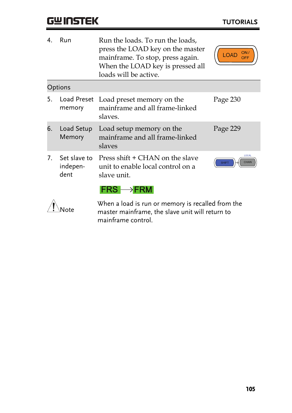 GW Instek PEL-2000 Series User Manual User Manual | Page 105 / 268
