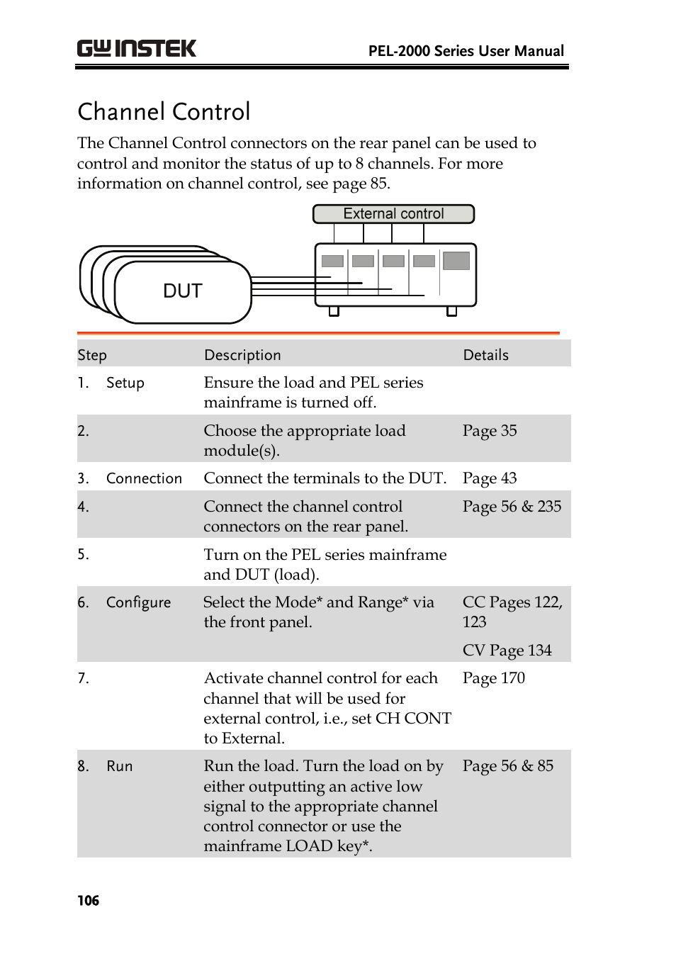 Channel control | GW Instek PEL-2000 Series User Manual User Manual | Page 106 / 268