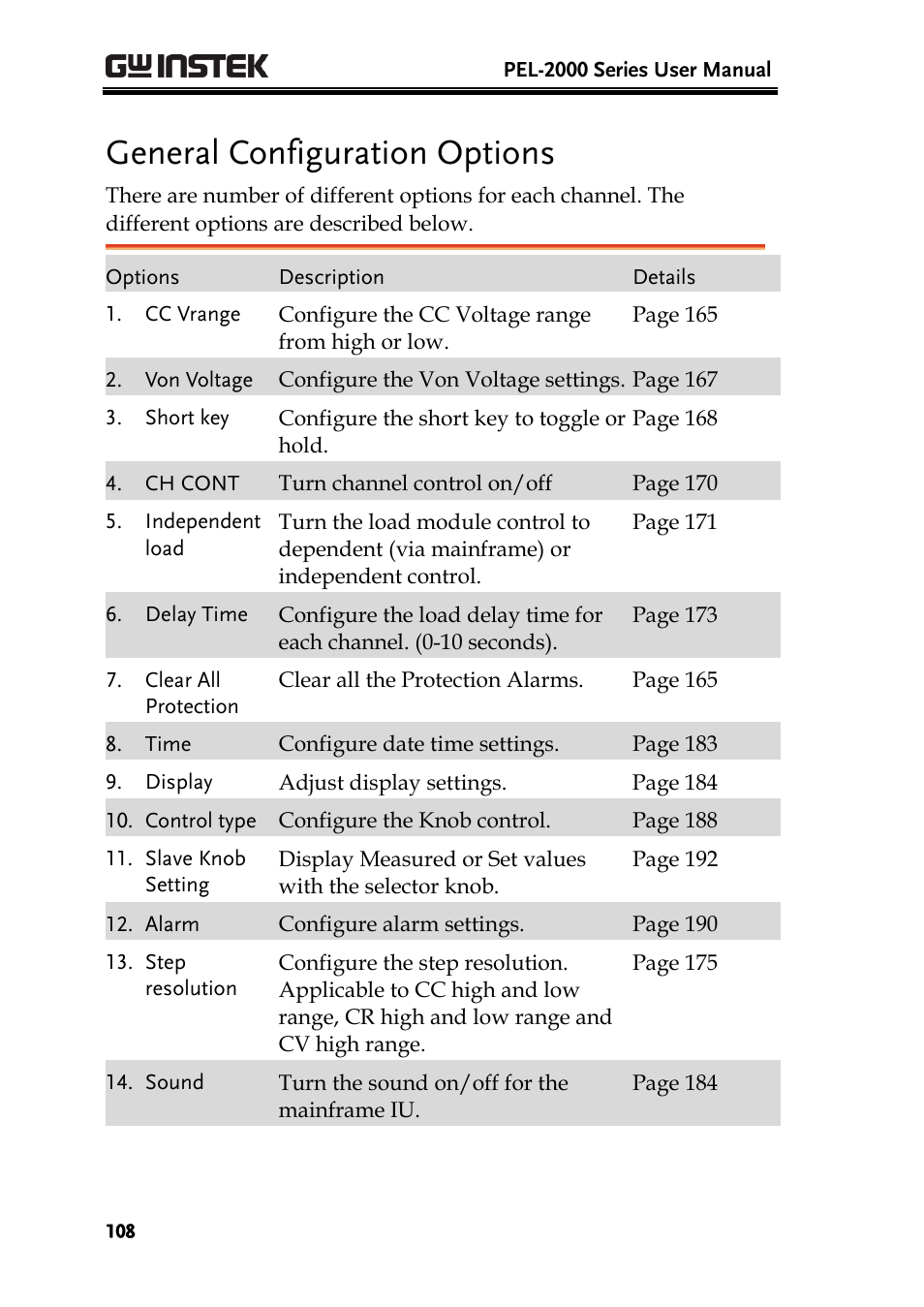 General configuration options | GW Instek PEL-2000 Series User Manual User Manual | Page 108 / 268