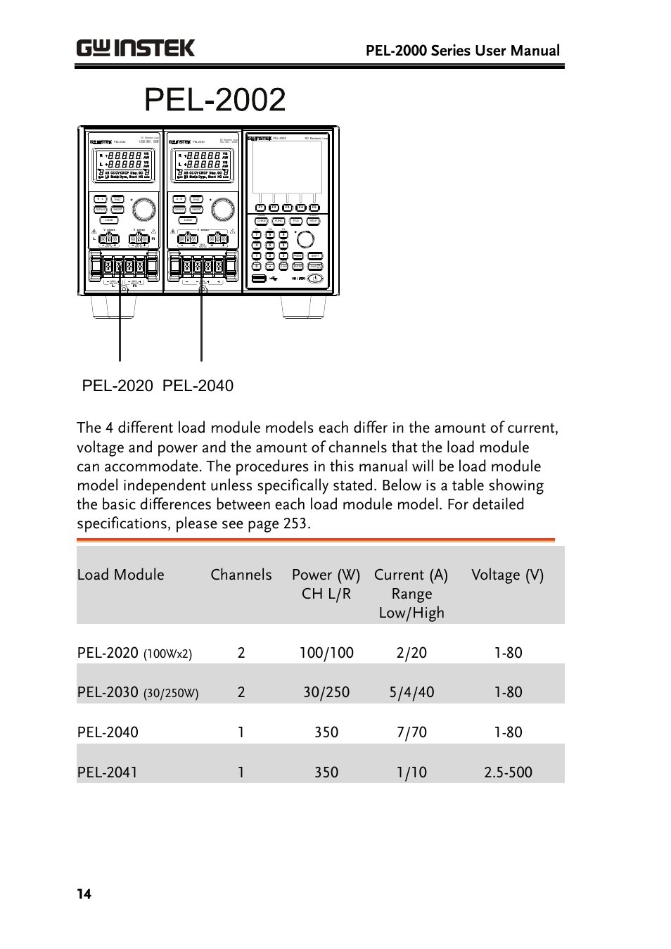 Pel-2000 series user manual, 100wx2) | GW Instek PEL-2000 Series User Manual User Manual | Page 14 / 268