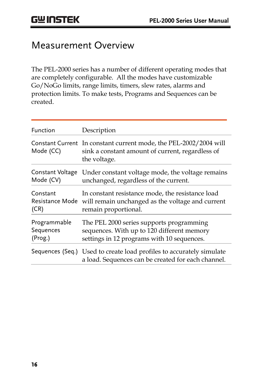 Measurement overview | GW Instek PEL-2000 Series User Manual User Manual | Page 16 / 268