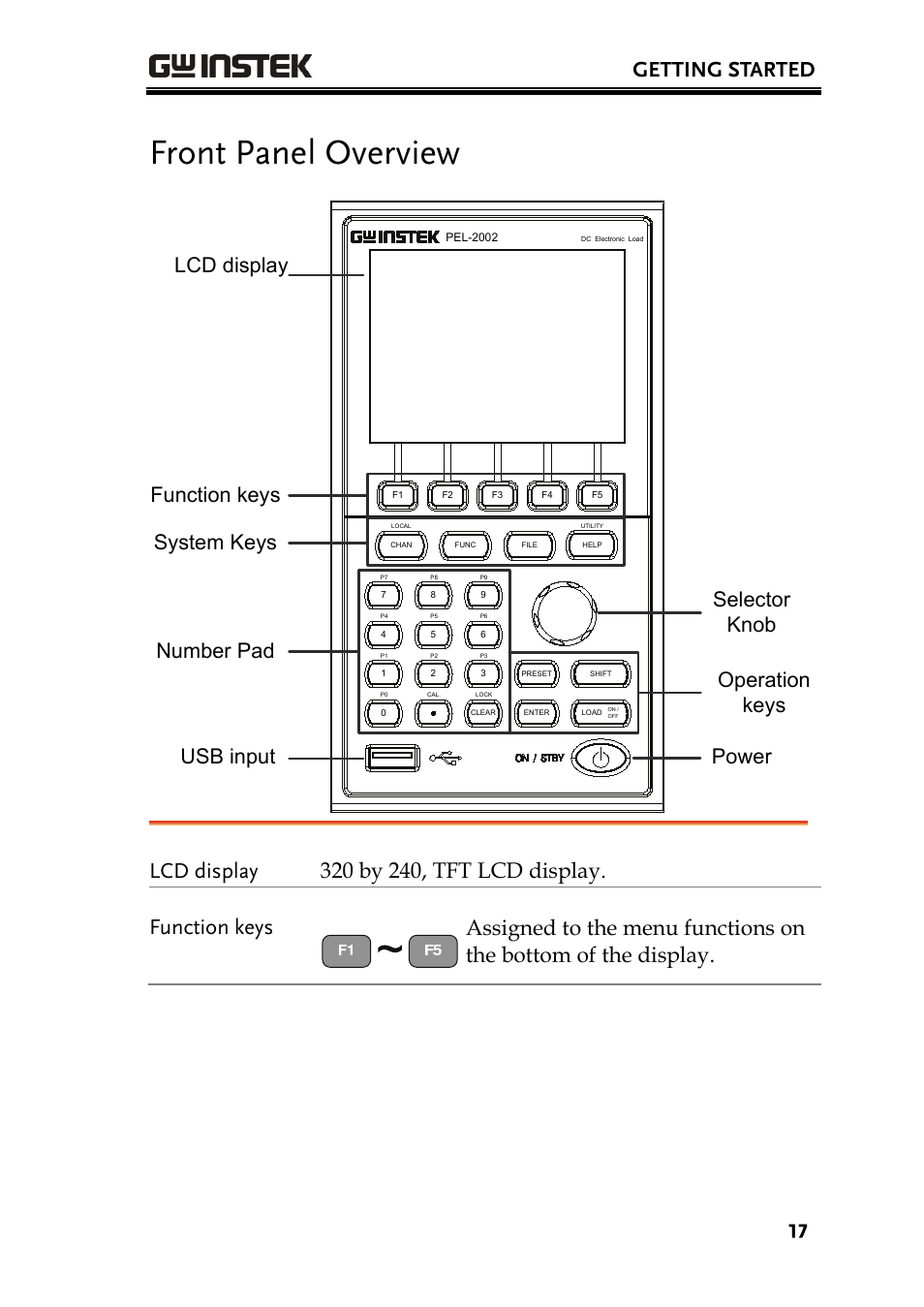 Front panel overview, Getting started | GW Instek PEL-2000 Series User Manual User Manual | Page 17 / 268