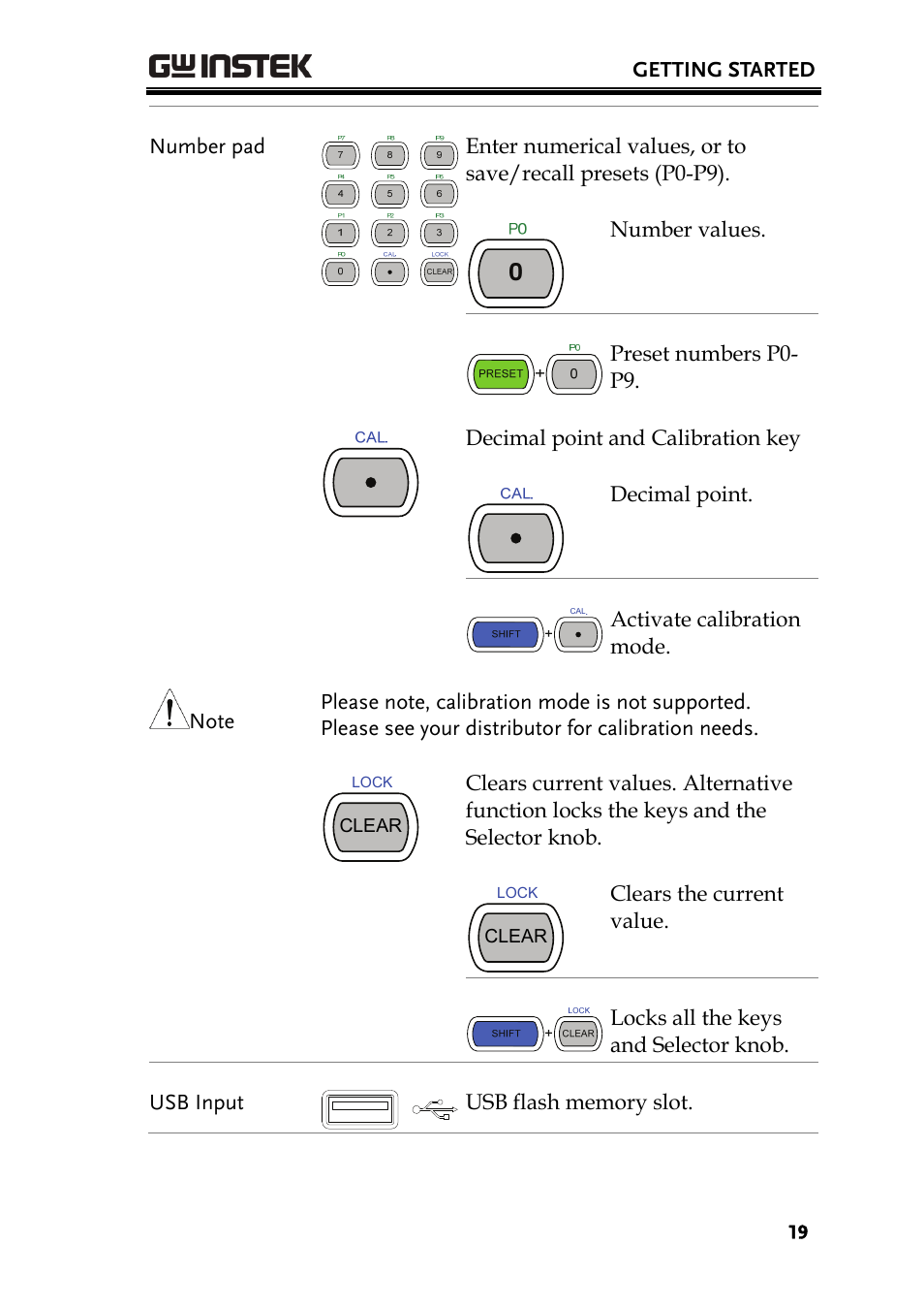 GW Instek PEL-2000 Series User Manual User Manual | Page 19 / 268