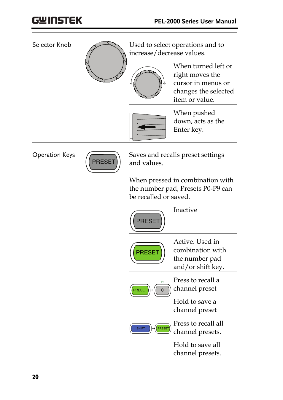 GW Instek PEL-2000 Series User Manual User Manual | Page 20 / 268