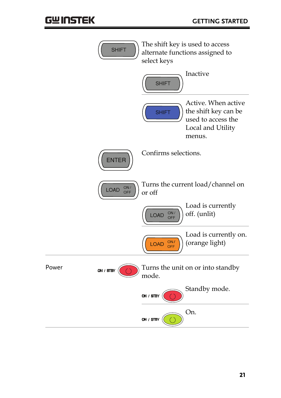 GW Instek PEL-2000 Series User Manual User Manual | Page 21 / 268