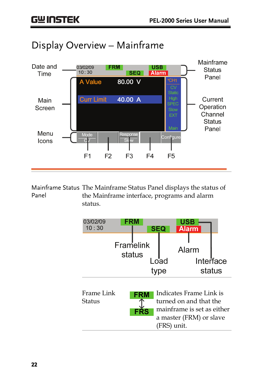 Display overview – mainframe | GW Instek PEL-2000 Series User Manual User Manual | Page 22 / 268