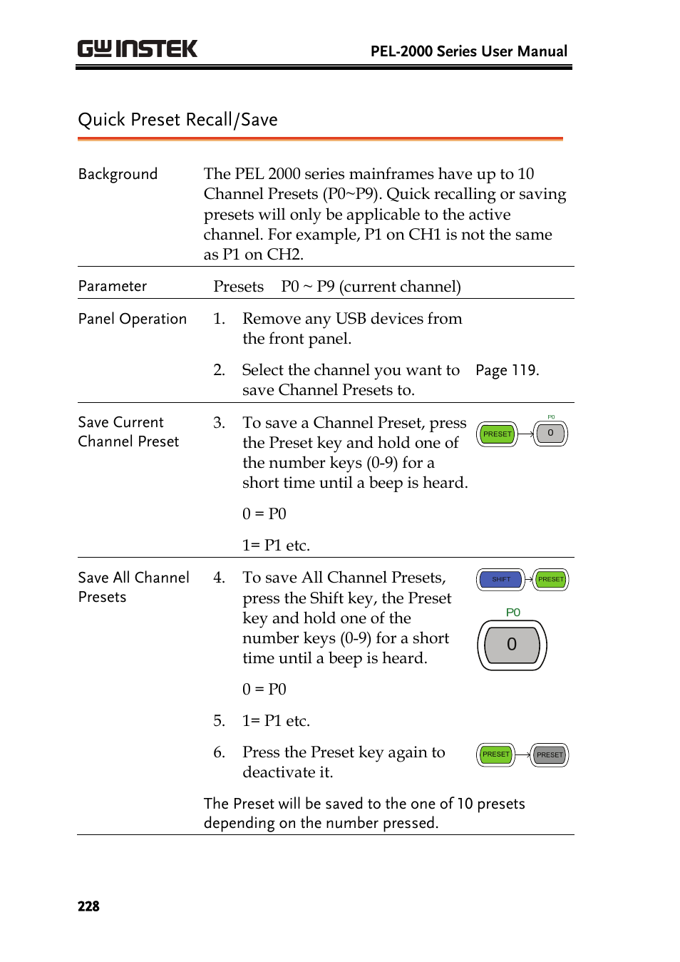 Quick preset recall/save | GW Instek PEL-2000 Series User Manual User Manual | Page 228 / 268