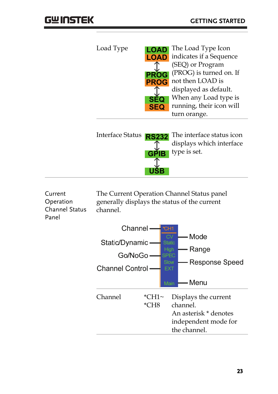 GW Instek PEL-2000 Series User Manual User Manual | Page 23 / 268