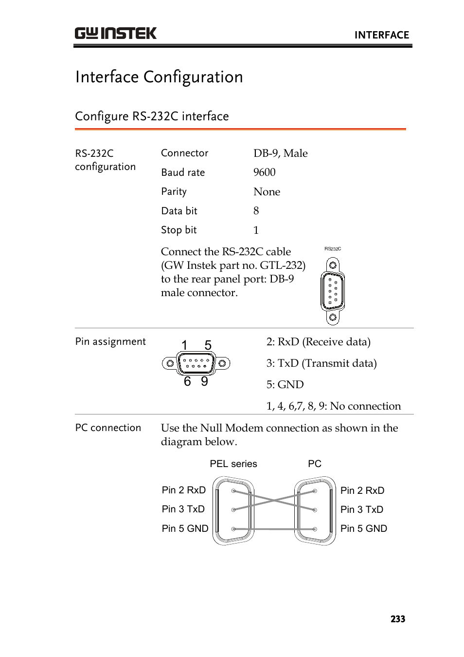 Interface configuration, Configure rs-232c interface | GW Instek PEL-2000 Series User Manual User Manual | Page 233 / 268