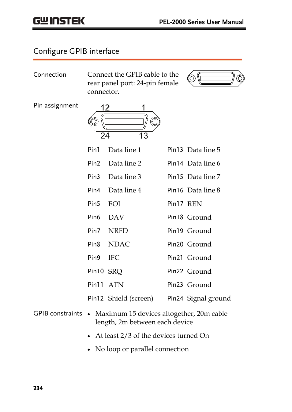 Configure gpib interface | GW Instek PEL-2000 Series User Manual User Manual | Page 234 / 268