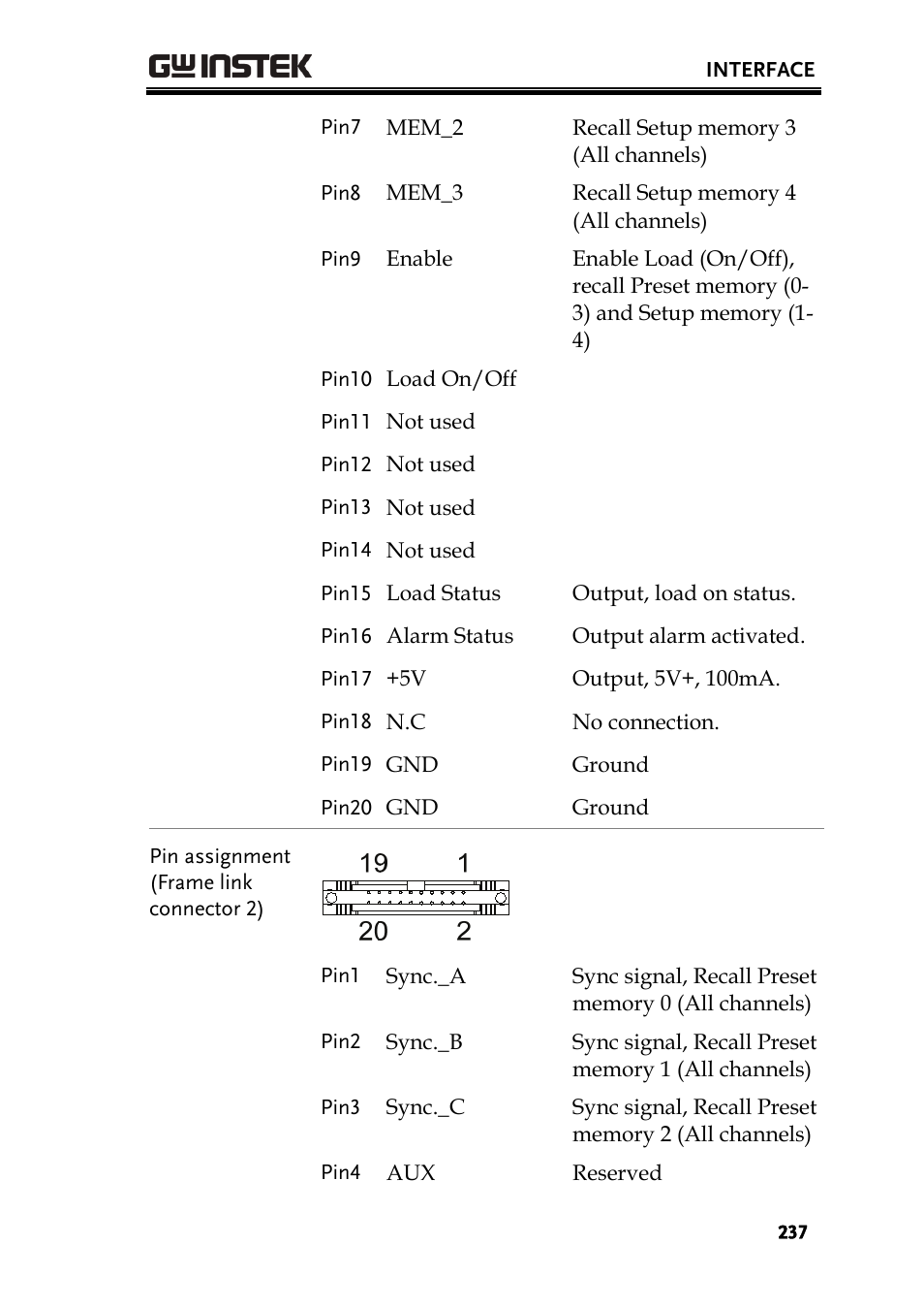 GW Instek PEL-2000 Series User Manual User Manual | Page 237 / 268