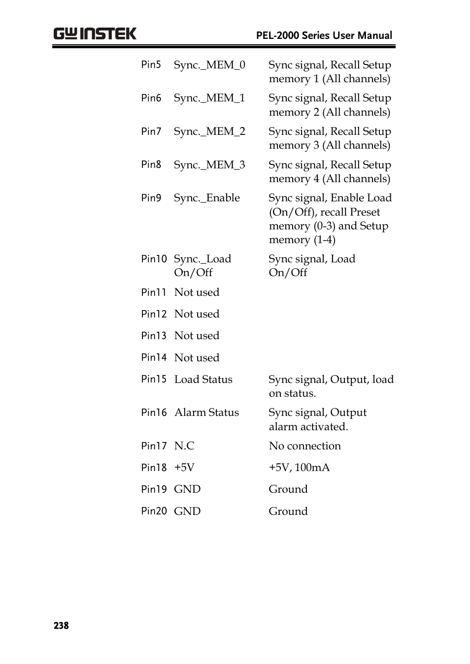 GW Instek PEL-2000 Series User Manual User Manual | Page 238 / 268