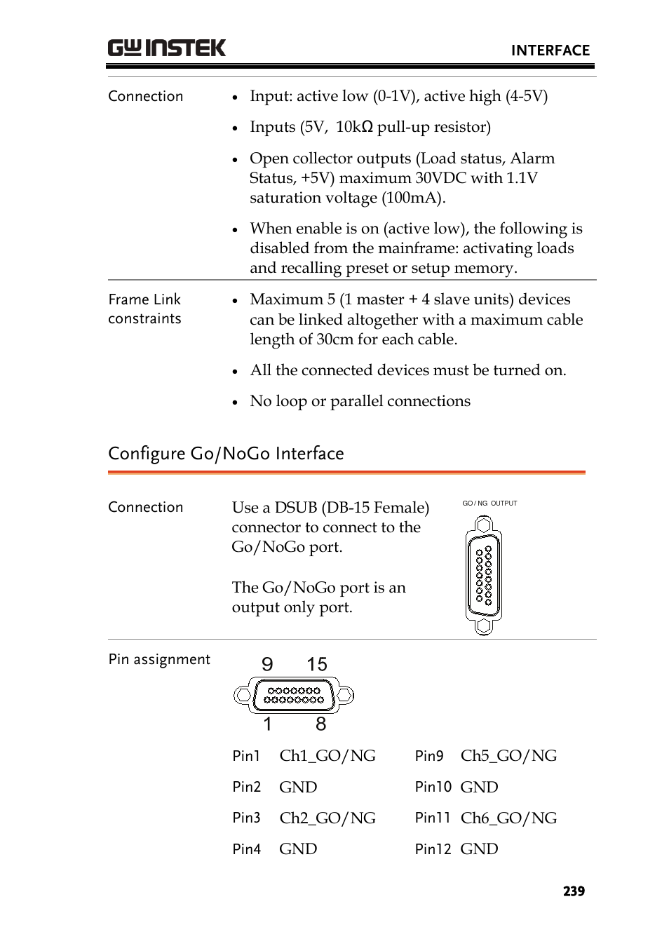 Configure go/nogo interface | GW Instek PEL-2000 Series User Manual User Manual | Page 239 / 268