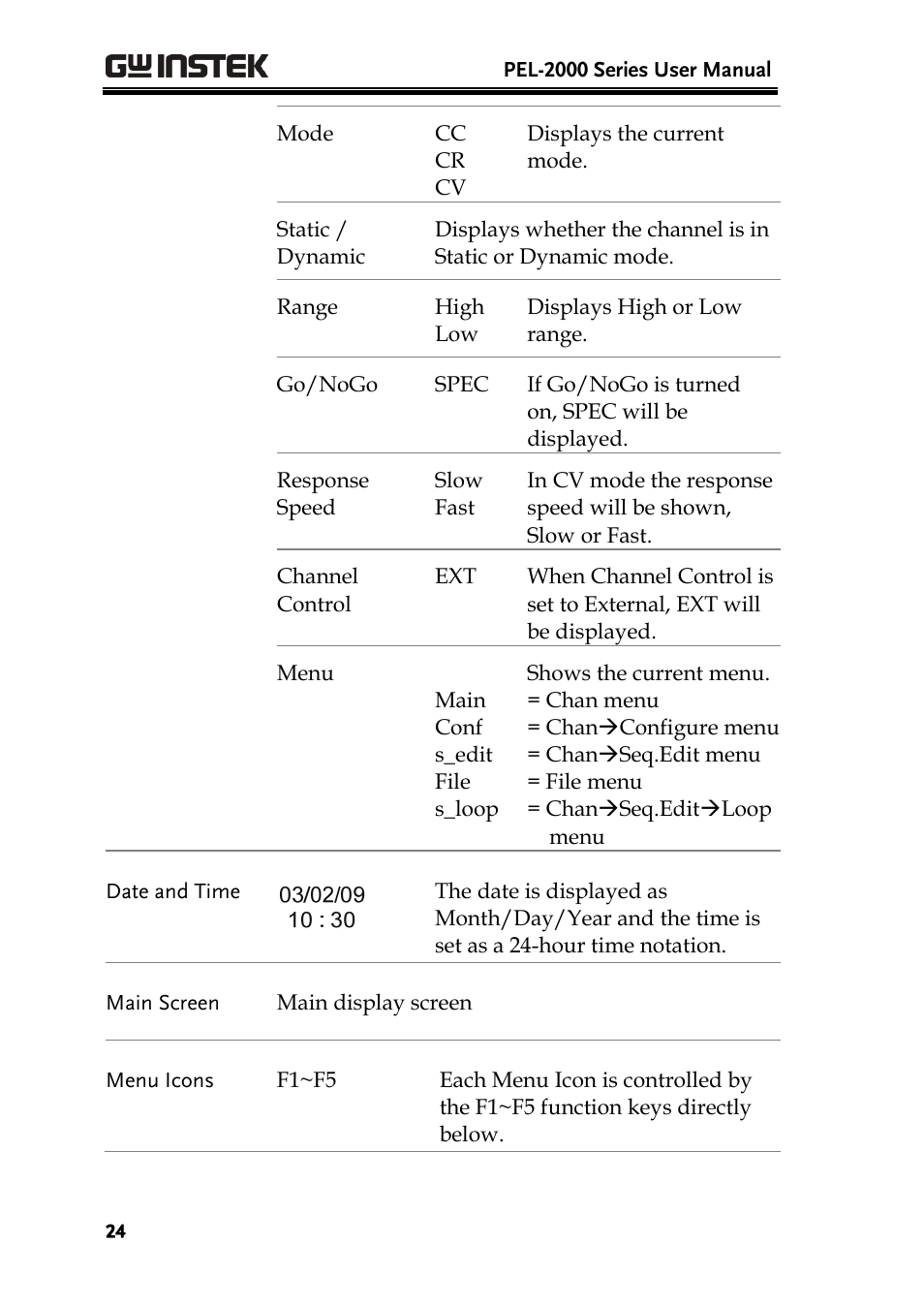 GW Instek PEL-2000 Series User Manual User Manual | Page 24 / 268