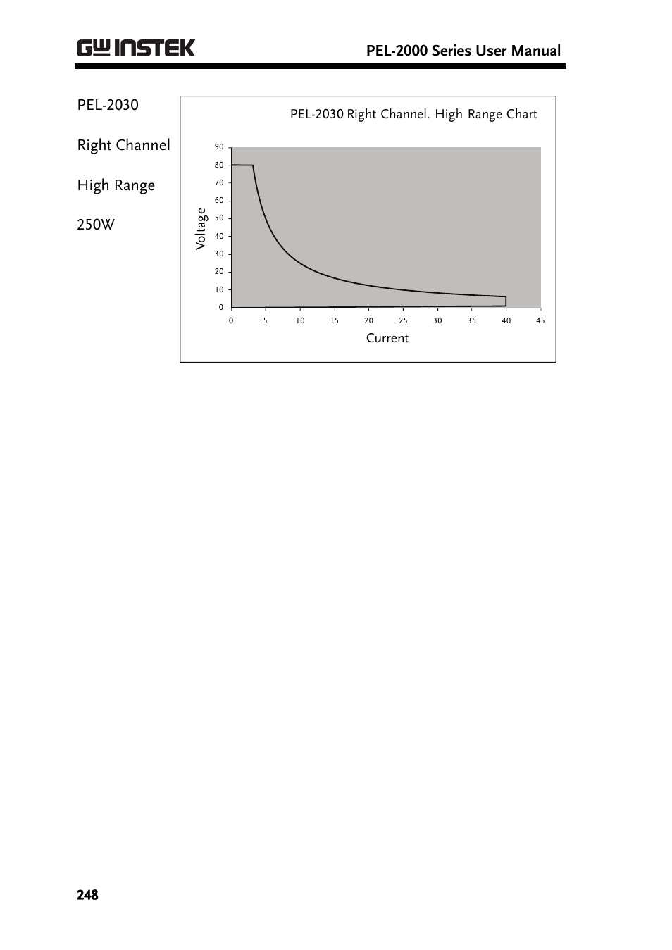 Pel-2000 series user manual | GW Instek PEL-2000 Series User Manual User Manual | Page 248 / 268