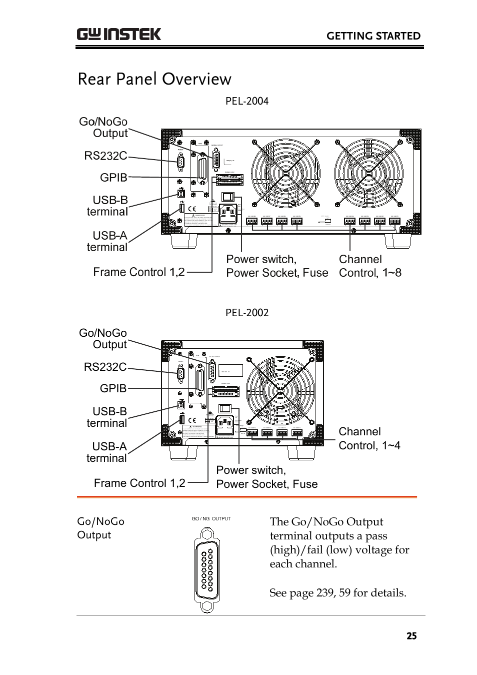 Rear panel overview, Getting started | GW Instek PEL-2000 Series User Manual User Manual | Page 25 / 268
