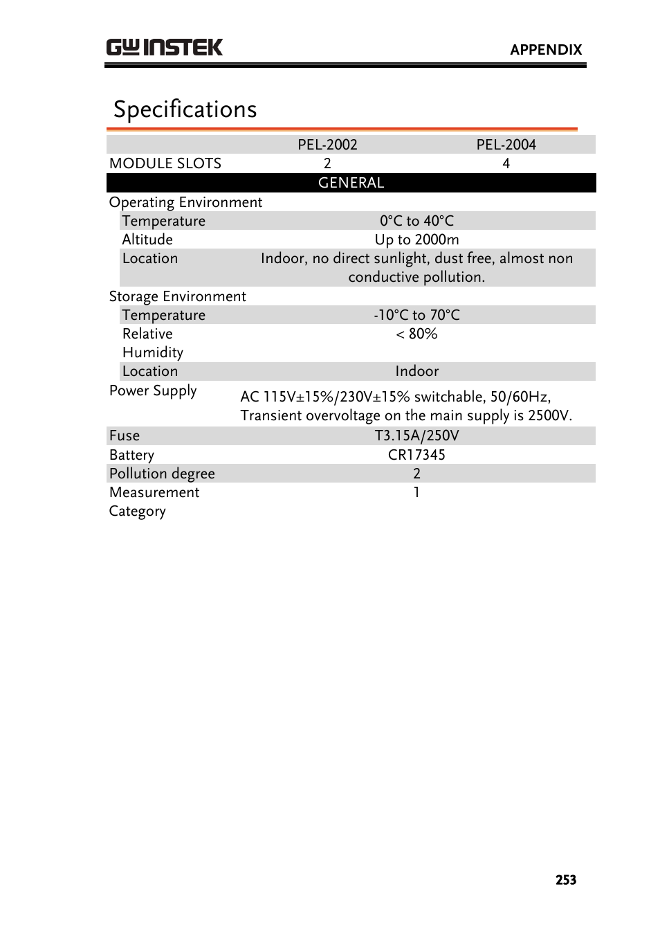 Specifications | GW Instek PEL-2000 Series User Manual User Manual | Page 253 / 268