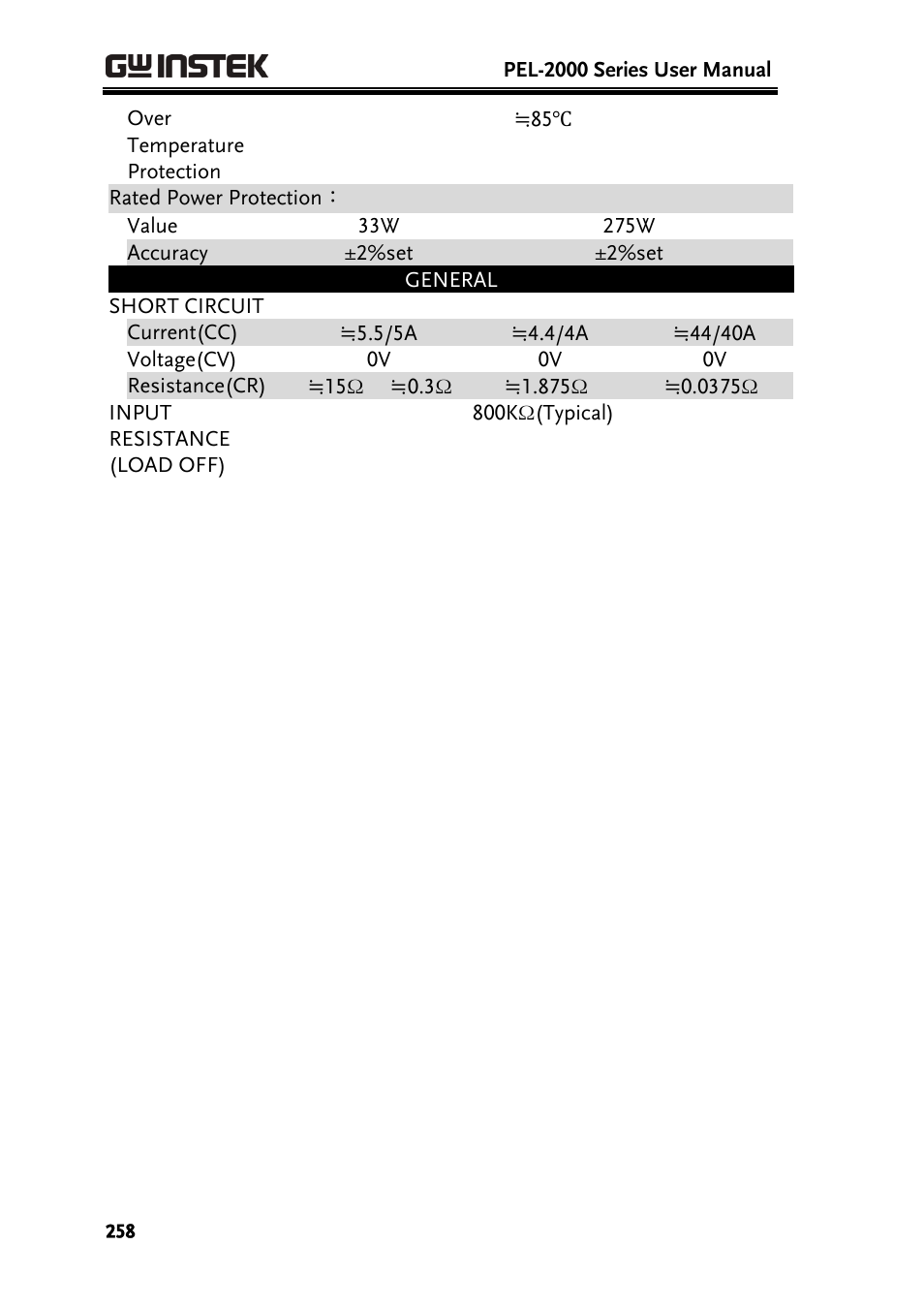 GW Instek PEL-2000 Series User Manual User Manual | Page 258 / 268