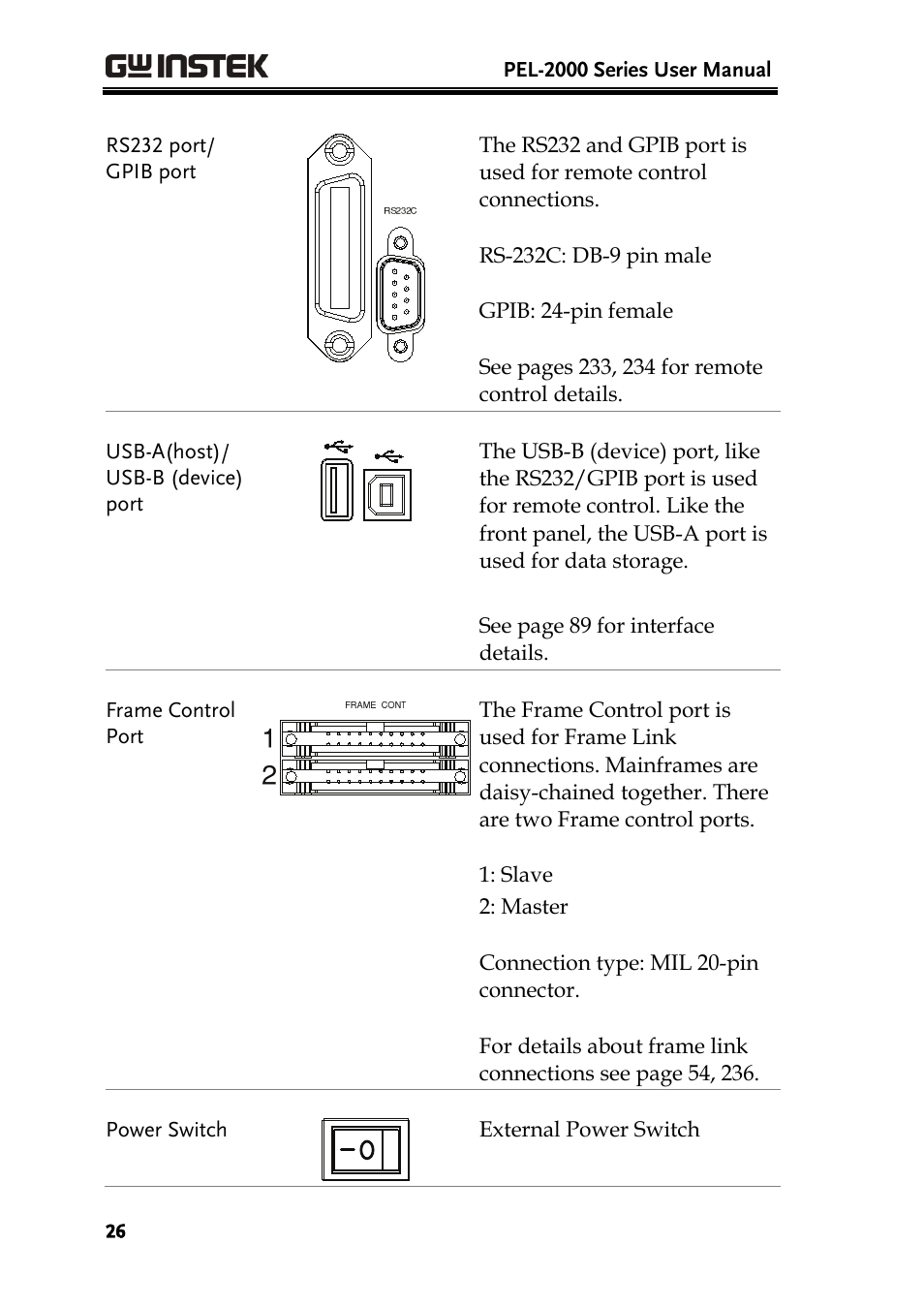 GW Instek PEL-2000 Series User Manual User Manual | Page 26 / 268