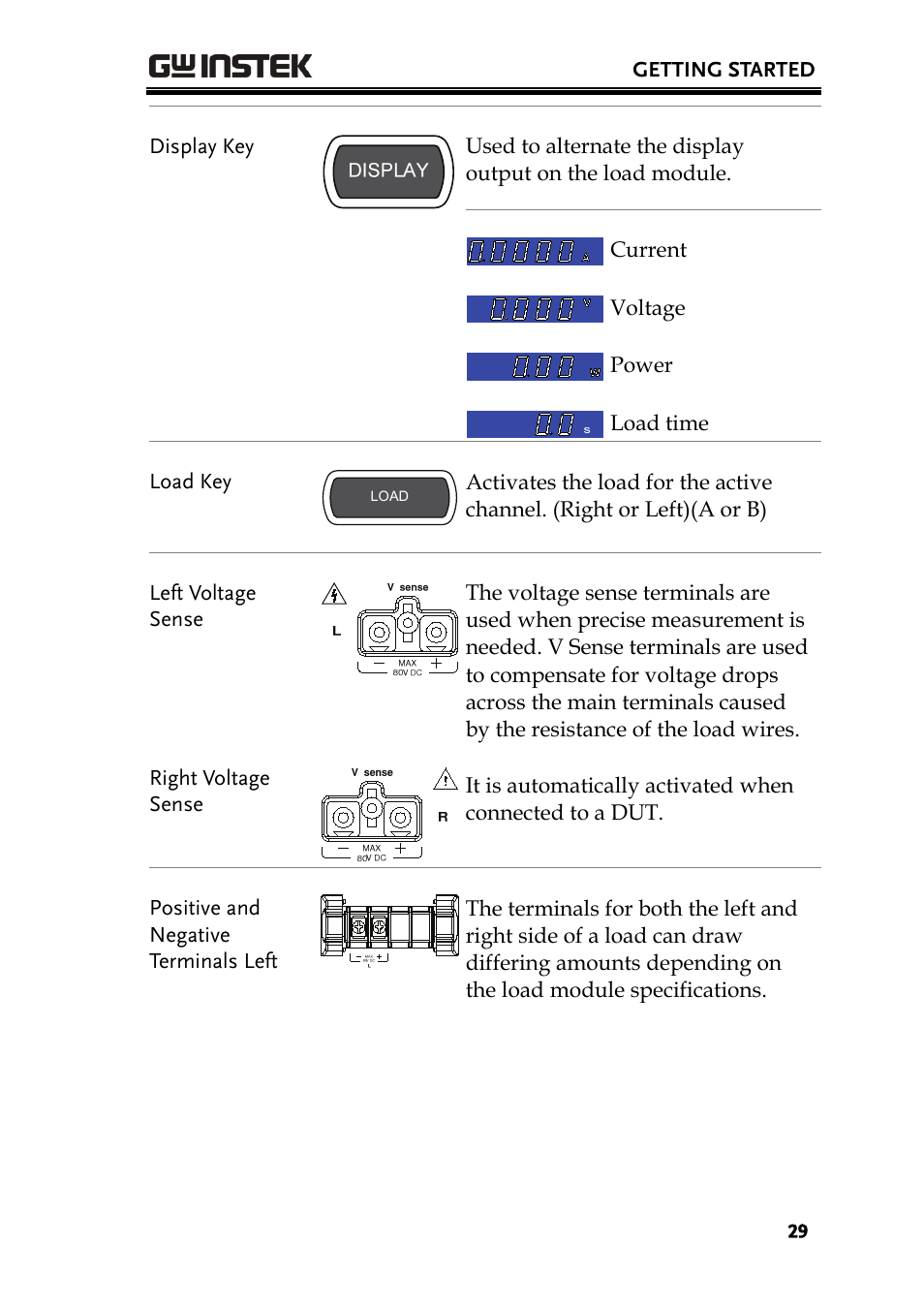 GW Instek PEL-2000 Series User Manual User Manual | Page 29 / 268