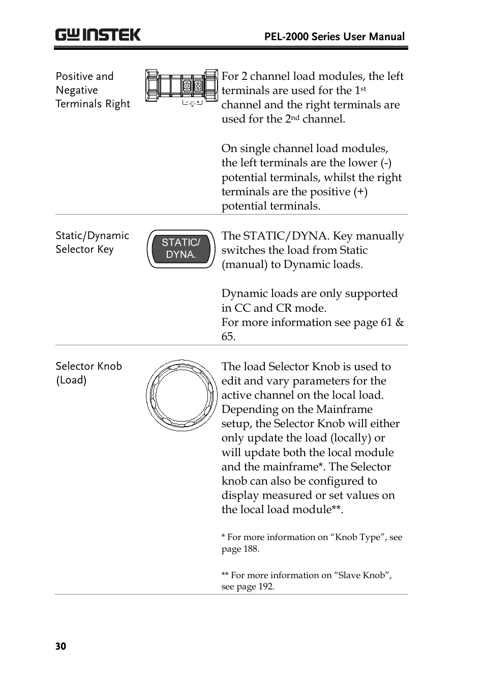 GW Instek PEL-2000 Series User Manual User Manual | Page 30 / 268